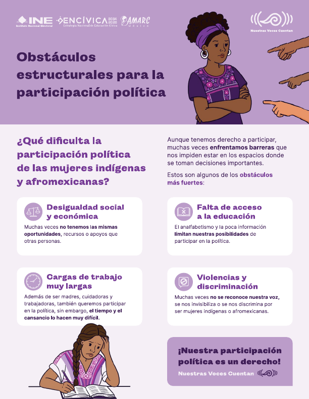 Infografía 3: Obstáculos estructurales para la participación política